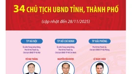 34 Chủ tịch UBND tỉnh, thành phố nhiệm kỳ 2021 - 2026