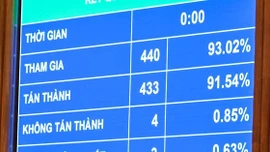 Thông qua Luật Thi hành án dân sự (sửa đổi)