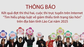 Thông báo kết quả đợt thi thứ hai, cuộc thi trực tuyến trên Internet “Tìm hiểu pháp luật về giảm thiểu tình trạng tảo hôn” trên địa bàn tỉnh Lào Cai năm 2025
