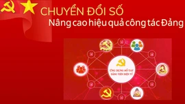 Chuyển đổi số nâng cao hiệu quả công tác Đảng 