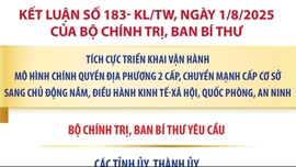 Kết luận số 183- KL/TW: Nhiệm vụ của các tỉnh ủy, thành ủy