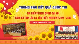 Thông báo kết quả đợt thi thứ ba Cuộc thi trắc nghiệm tìm hiểu Nghị quyết Đại hội Đảng bộ tỉnh Lào Cai nhiệm kỳ 2025 - 2030