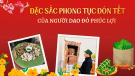 Đặc sắc phong tục đón Tết của người Dao đỏ Phúc Lợi