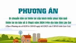 [Infographic] Phương án di chuyển dân cư thiên tai cấp bách khắc phục hậu quả bão Yagi