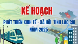 [Infographic] Kế hoạch phát triển kinh tế - xã hội tỉnh Lào Cai năm 2025