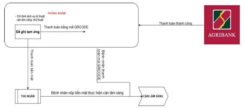 Quy trình thanh toán tại Bệnh viện Đa khoa tỉnh. a.png