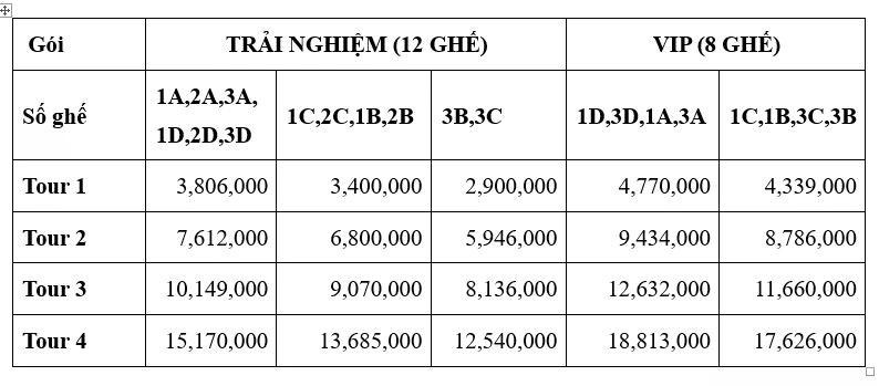 Bảng giá chi tiết các tour bay trực thăng ngắm cảnh TP.HCM, gồm gói trải nghiệm 12 ghế và VIP 8 ghế, áp dụng cho 4 hành trình với thời gian bay từ 15 đến 60 phút, giá tính theo từng vị trí ghế.