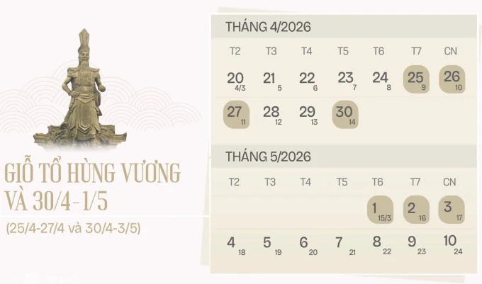 Các kỳ nghỉ lễ trong tháng Tư cách nhau hai ngày làm việc bình thường 28 - 29/4.