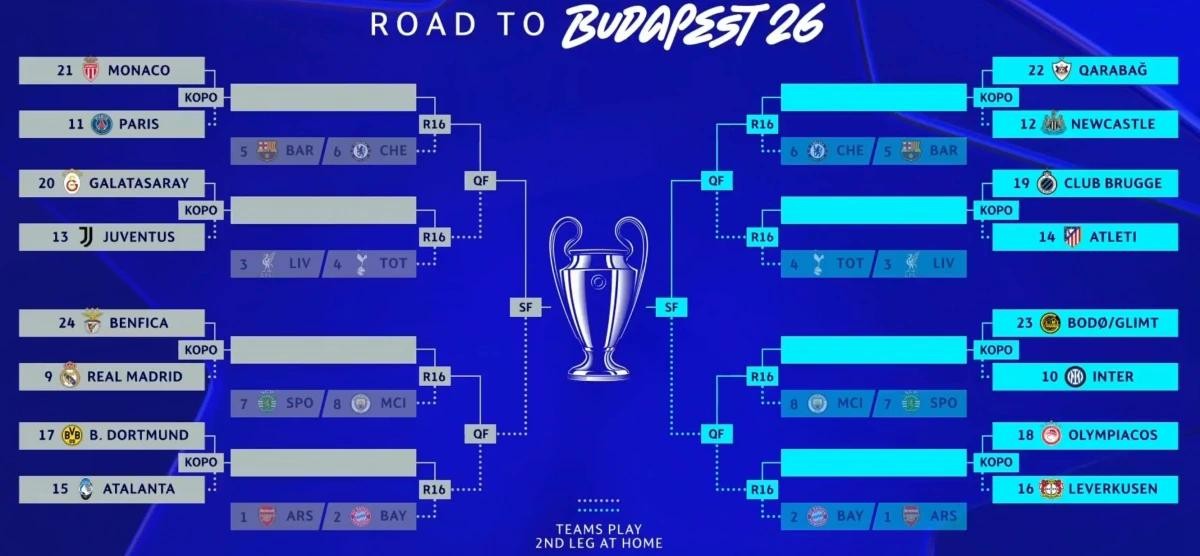 Kết quả bốc thăm vòng play-off Cúp C1 châu Âu 2025/2026.