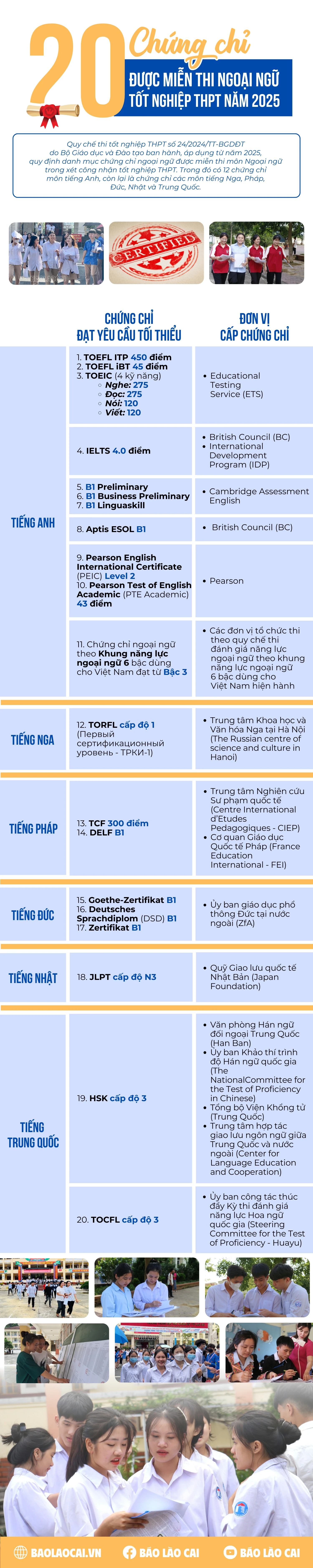 20-chung-chi-duoc-mien-thi-ngoai-ngu-1.png