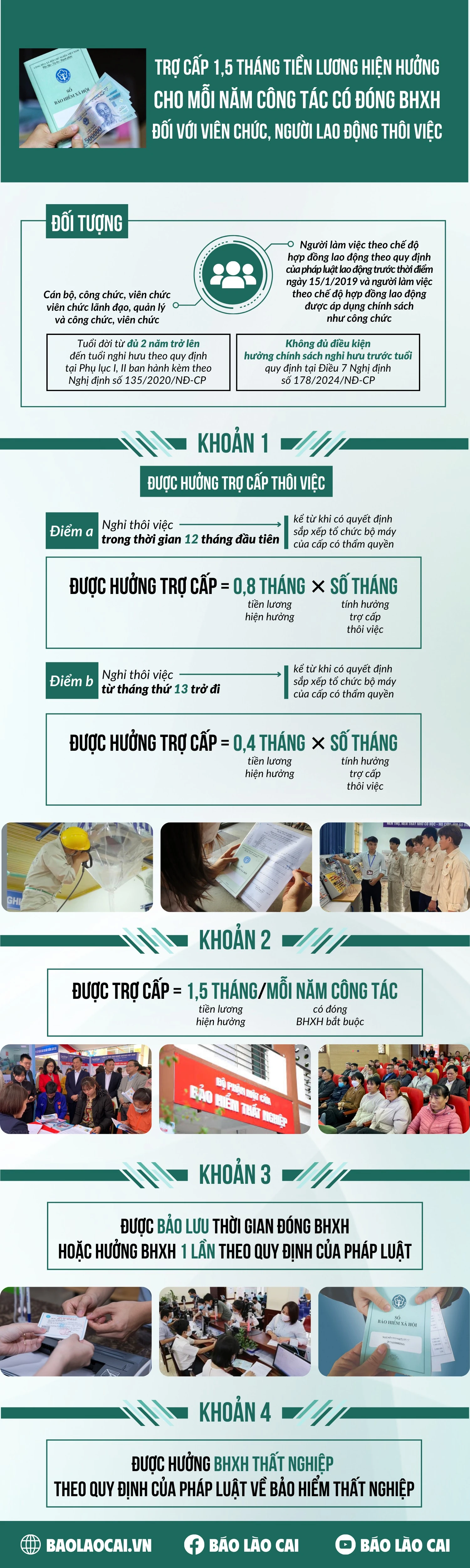 tro-cap-15-thang-tien-luong-hien-huong-cho-moi-nam-cong-tac-co-dong-bhxh-cho-vien-chuc-nguoi-lao-dong-thoi-viec.png