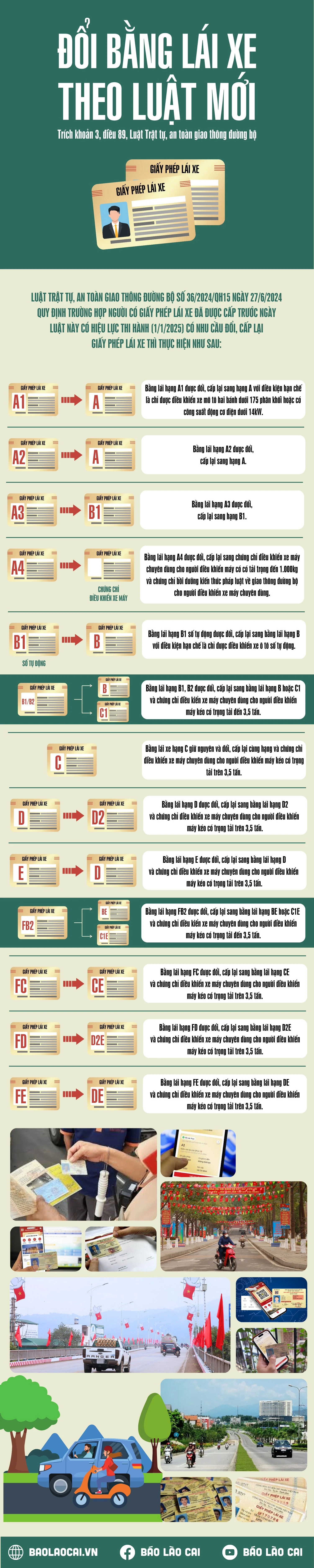 doi-bang-lai-xe-theo-luat-moi.png