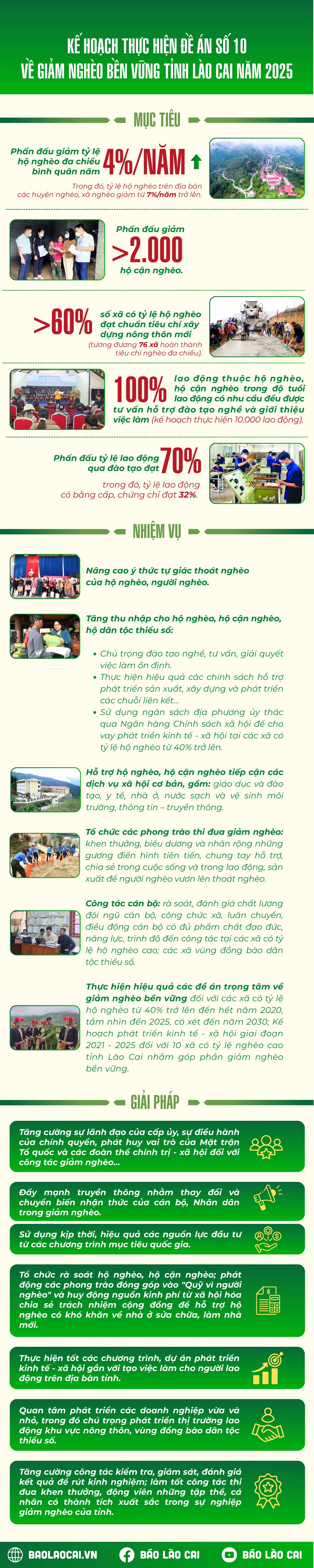 ke-hoach-thuc-hien-de-an-so-10-ve-giam-ngheo-ben-vung-tinh-lao-cai-nam-2025-2.png