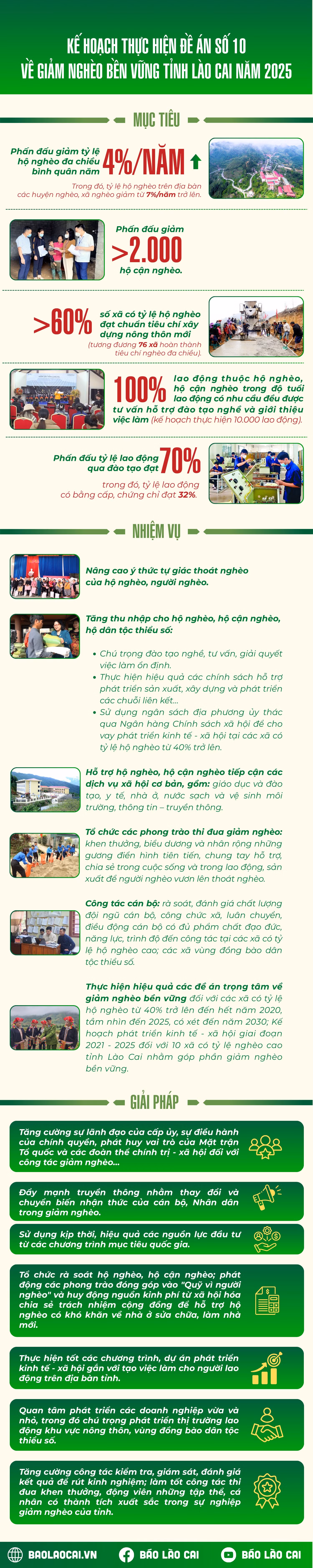 ke-hoach-thuc-hien-de-an-so-10-ve-giam-ngheo-ben-vung-tinh-lao-cai-nam-2025-2.png