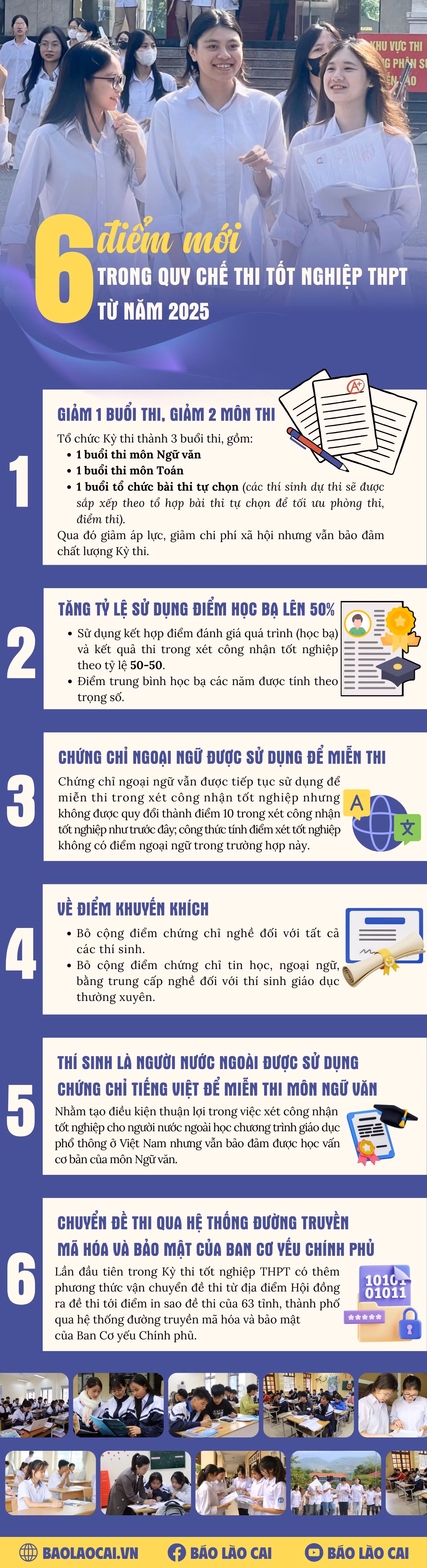 6-diem-moi-trong-quy-che-thi-tot-nghiep-thpt-tu-nam-2025.png