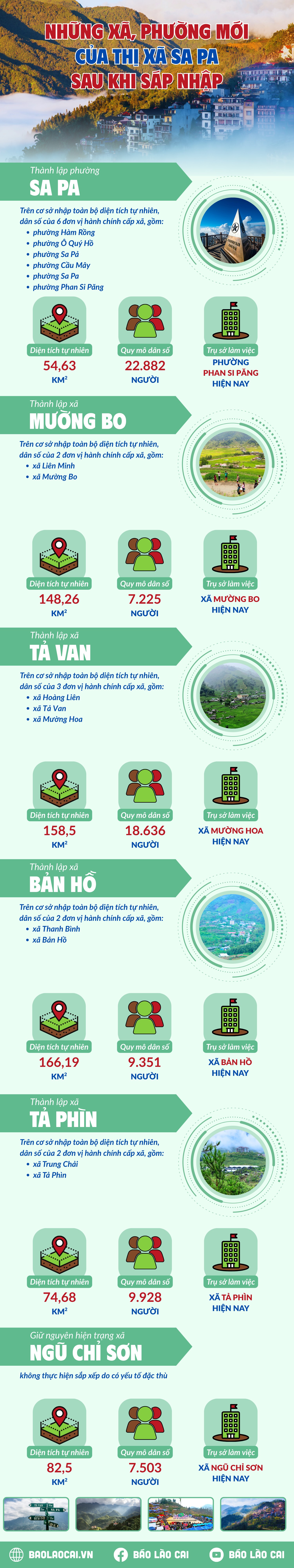 nhung-xa-moi-cua-thi-xa-sa-pa-sau-khi-sap-nhap.png