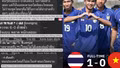 CĐV Thái Lan phản ứng "tiêu cực" dù thắng U23 Việt Nam