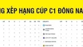Bảng xếp hạng Cúp C1 Đông Nam Á mới nhất: Nam Định vượt trội