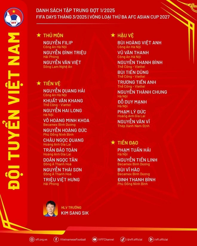 Danh sách Đội tuyển Việt Nam tập trung chuẩn bị cho dịp FIFA Days tháng 3/2025.