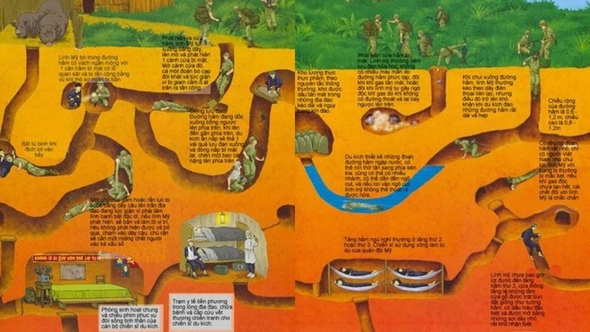 Địa đạo Củ Chi có cả trạm quân y, nơi chế tạo vũ khí và nơi họp...