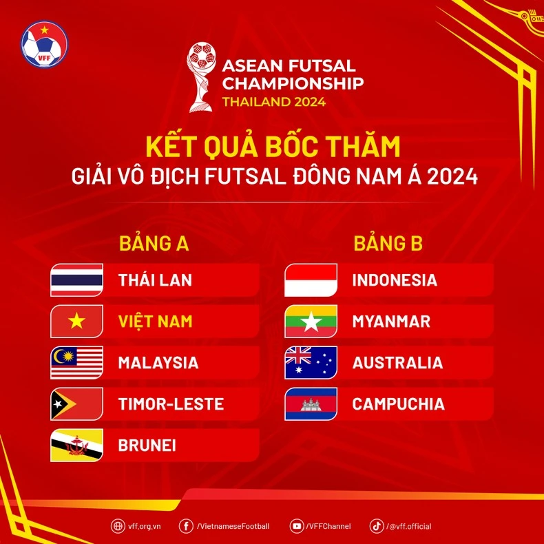 Kết quả bốc thăm Giải vô địch futsal Đông Nam Á 2024. (Nguồn: VFF)