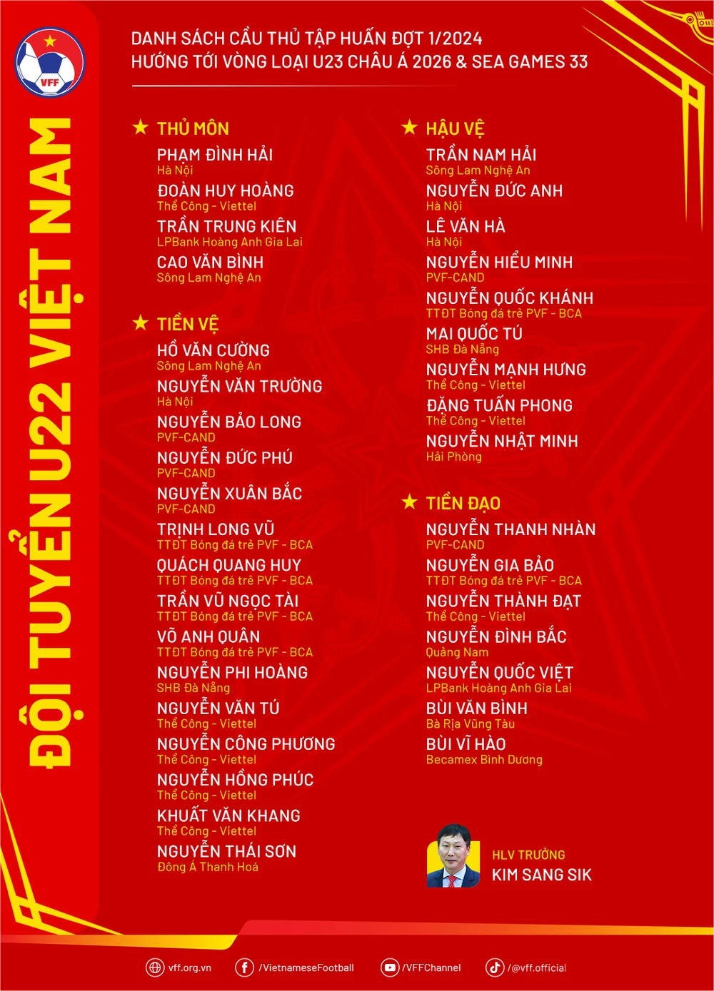 Danh sách 35 cầu thủ U-22 Việt Nam.