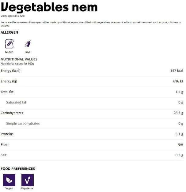 Thành phần dinh dưỡng của món nem trong thực đơn của các vận động viên Olympic 2024. Ảnh: Olympic Paris 2024.