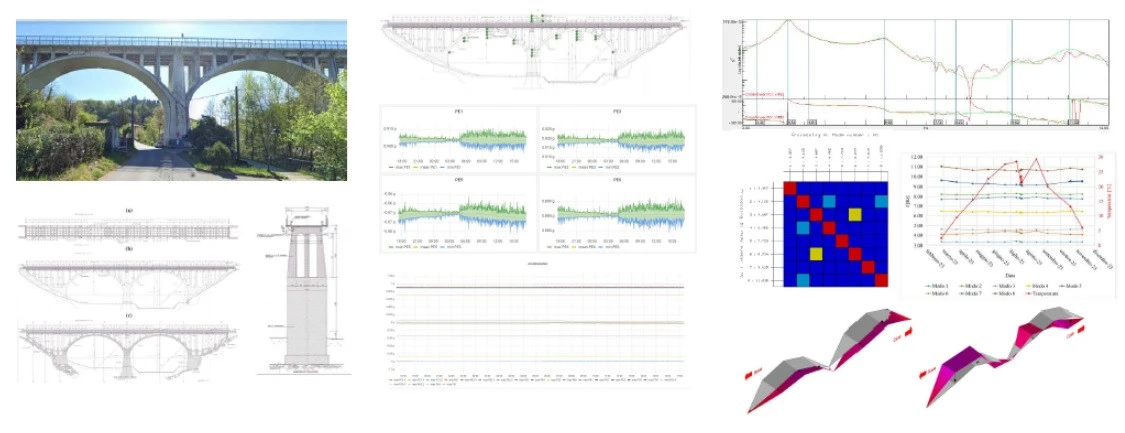 Dữ liệu từ hệ thống cảm biến quan trắc sẽ giúp đơn vị quản lý có được những thông tin đầy đủ và cập nhật nhất về hiện trạng cây cầu. Ảnh: Minh họa