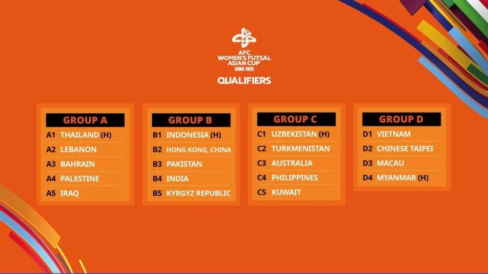 Tại vòng loại 2025, tuyển Việt Nam có nhiệm vụ nhất bảng D.