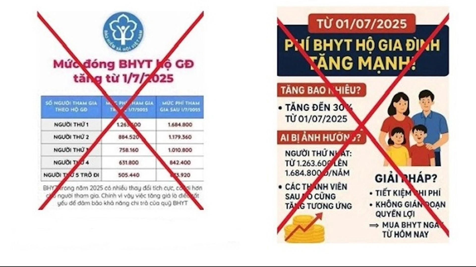 Thông tin chưa chính xác về việc tăng mức đóng BHYT hộ gia đình đang lan truyền trên mạng xã hội. Nguồn: BHXH Việt Nam