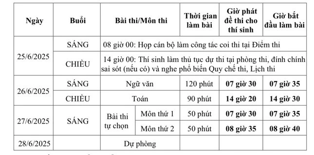 Đề thi dành cho thí sinh dự thi theo chương trình GDPT 2018.
