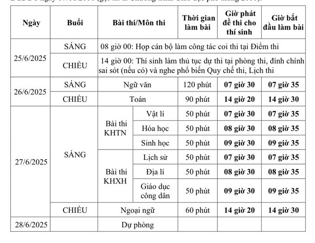 Bộ GD&ĐT đã công bố lịch thi của kỳ thi năm nay. Đề thi dành cho thí sinh dự thi theo chương trình GDPT 2006. Bộ GD&ĐT đã công bố lịch thi của kỳ thi năm nay. Đề thi dành cho thí sinh dự thi theo chương trình GDPT 2006.