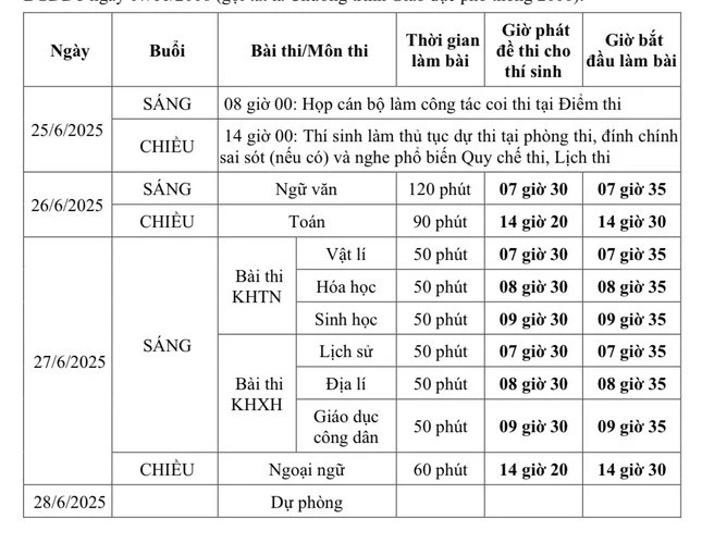 Bộ GD&amp;ĐT đã công bố lịch thi của kỳ thi năm nay. Đề thi dành cho thí sinh dự thi theo chương trình GDPT 2006.