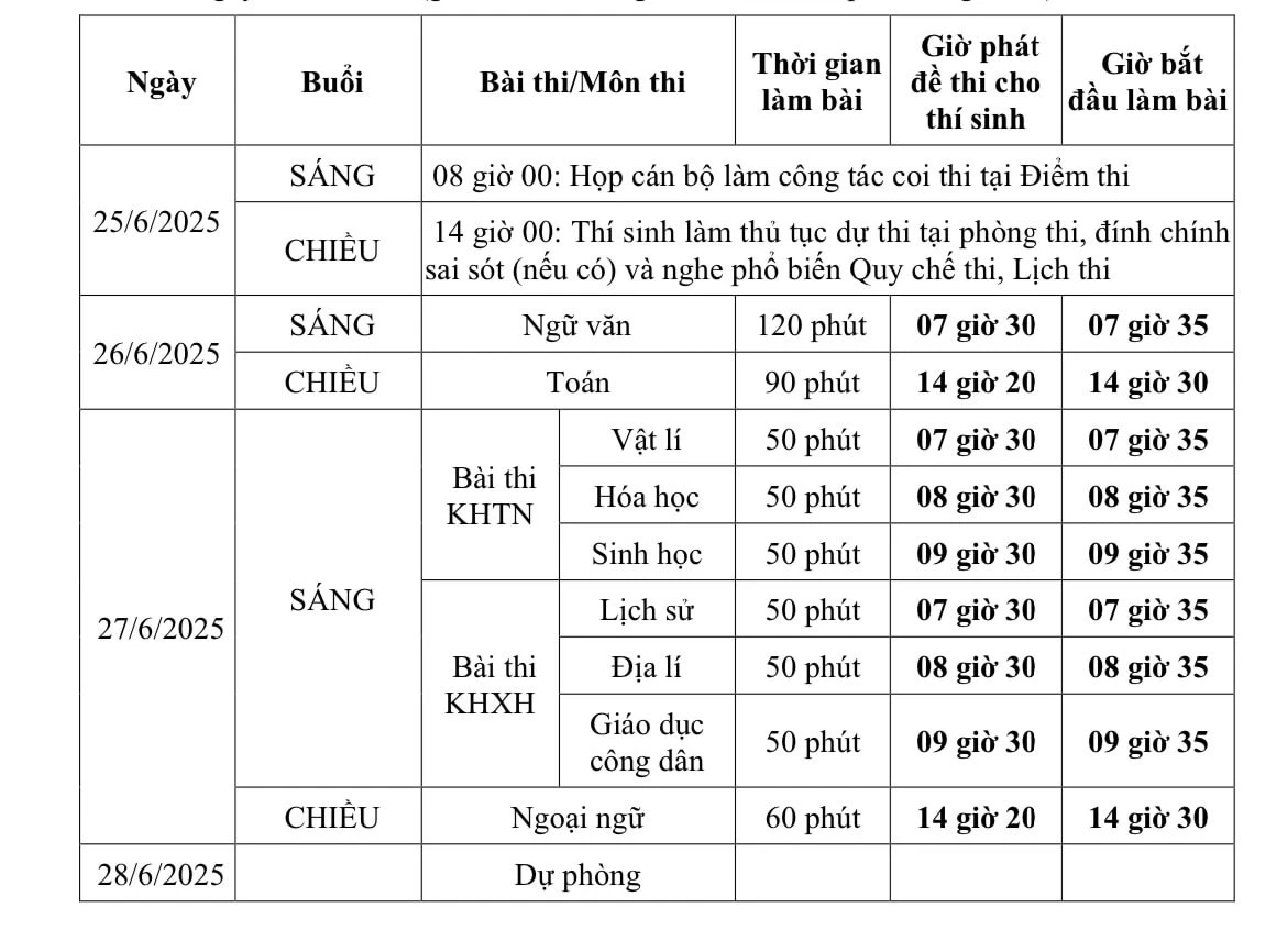 Lịch thi tốt nghiệp THPT năm 2025 dành cho thí sinh học Chương trình giáo dục phổ thông 2006.