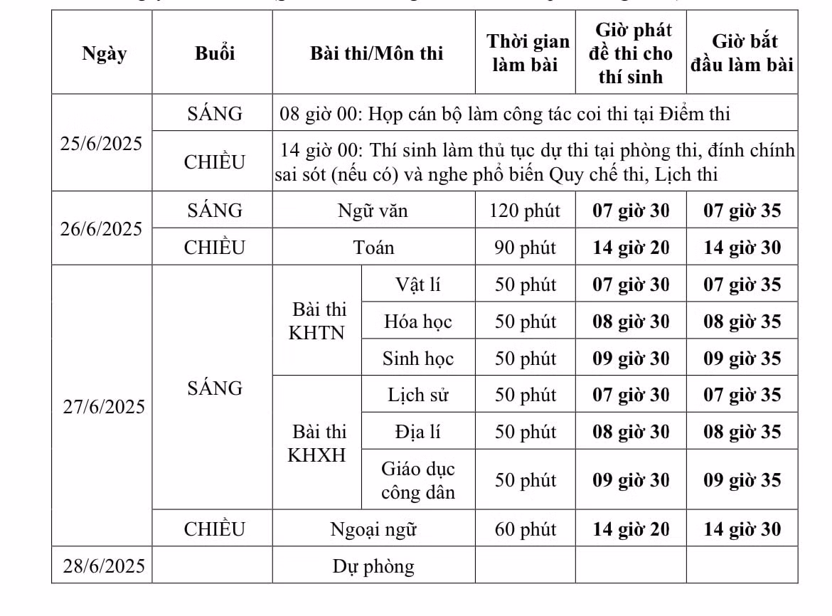Lịch thi tốt nghiệp THPT năm 2025 dành cho thí sinh học Chương trình giáo dục phổ thông 2006.
