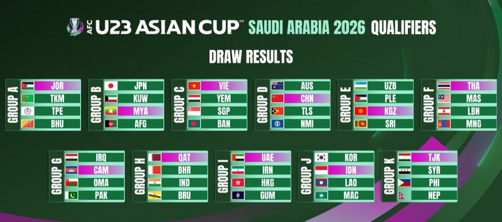 Kết quả bốc thăm vòng loại U23 châu Á 2026. Kết quả bốc thăm vòng loại U23 châu Á 2026.