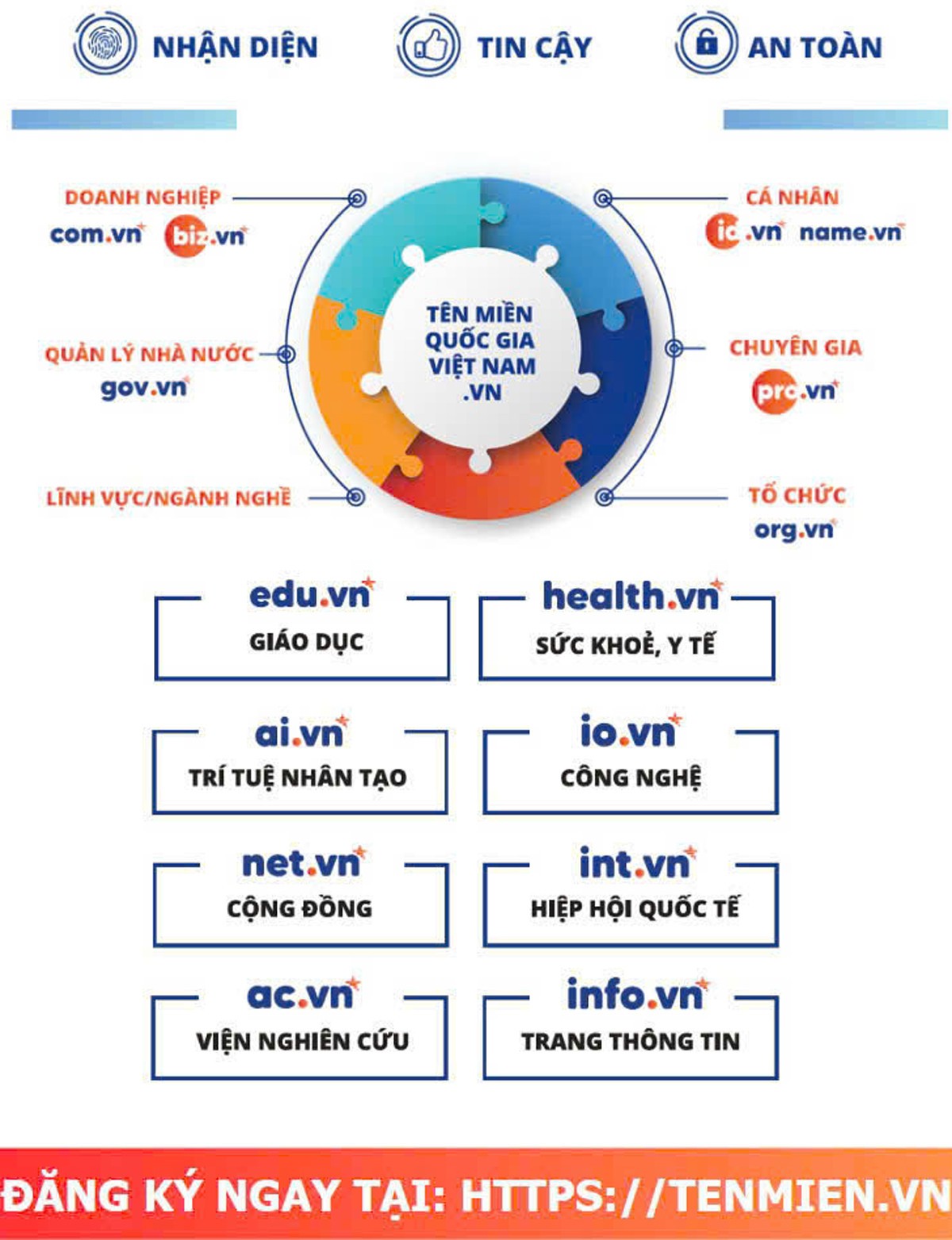 Gần đây, VNNIC đang tích cực thúc đẩy phát triển tên miền ".vn" thuộc các không gian tên miền mới như "id.vn", "biz.vn", "io.vn" hay "ai.vn". Gần đây, VNNIC đang tích cực thúc đẩy phát triển tên miền ".vn" thuộc các không gian tên miền mới như "id.vn", "biz.vn", "io.vn" hay "ai.vn".