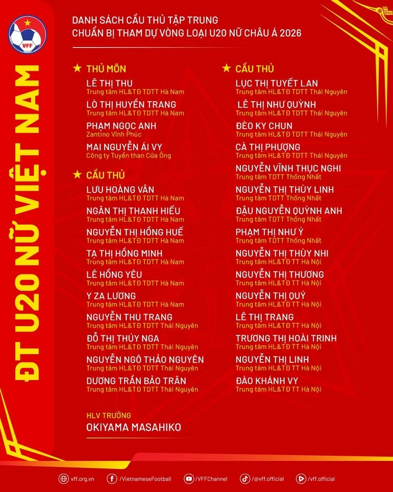 Danh sách đội tuyển U20 nữ Việt Nam chuẩn bị cho vòng loại U20 nữ châu Á 2026.