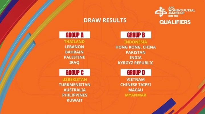 Kết quả bốc thăm chia bảng vòng loại giải futsal nữ châu Á 2025. Kết quả bốc thăm chia bảng vòng loại giải futsal nữ châu Á 2025.