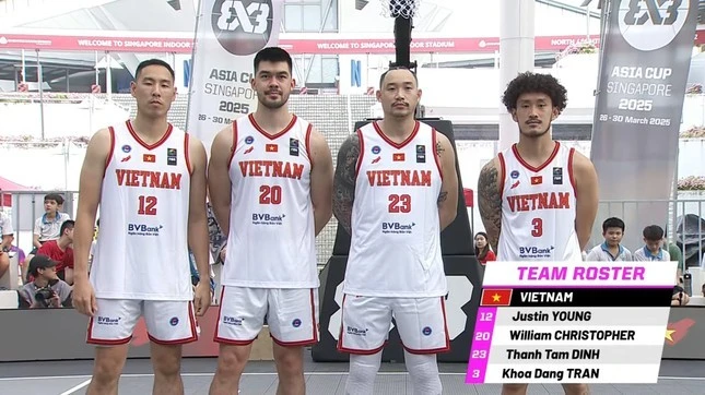 Đội hình của đội tuyển Việt Nam.