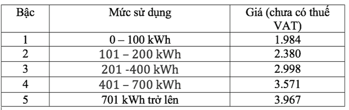 Prix de l'électricité domestique selon 5 paliers, hors TVA. Giá điện sinh hoạt theo 5 bậc thang, chưa bao gồm thuế VAT.