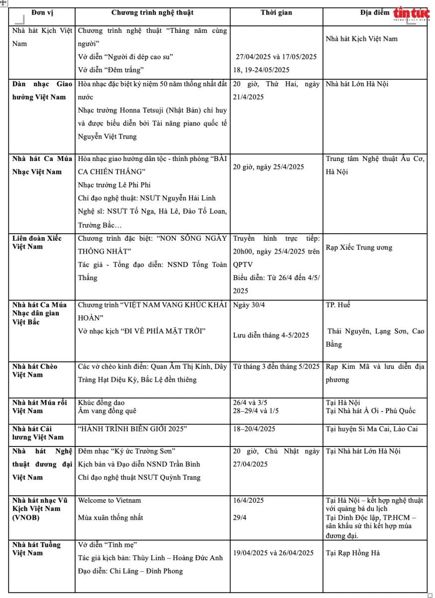 Nhiều chương trình nghệ thuật đặc sắc kỷ niệm 50 năm ngày Giải phóng miền Nam, thống nhất đất nước.