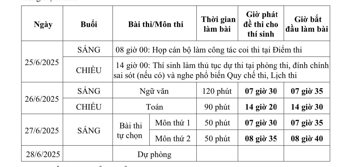 Lịch thi tốt nghiệp THPT năm 2025 dành cho thí sinh học Chương trình giáo dục phổ thông 2018.