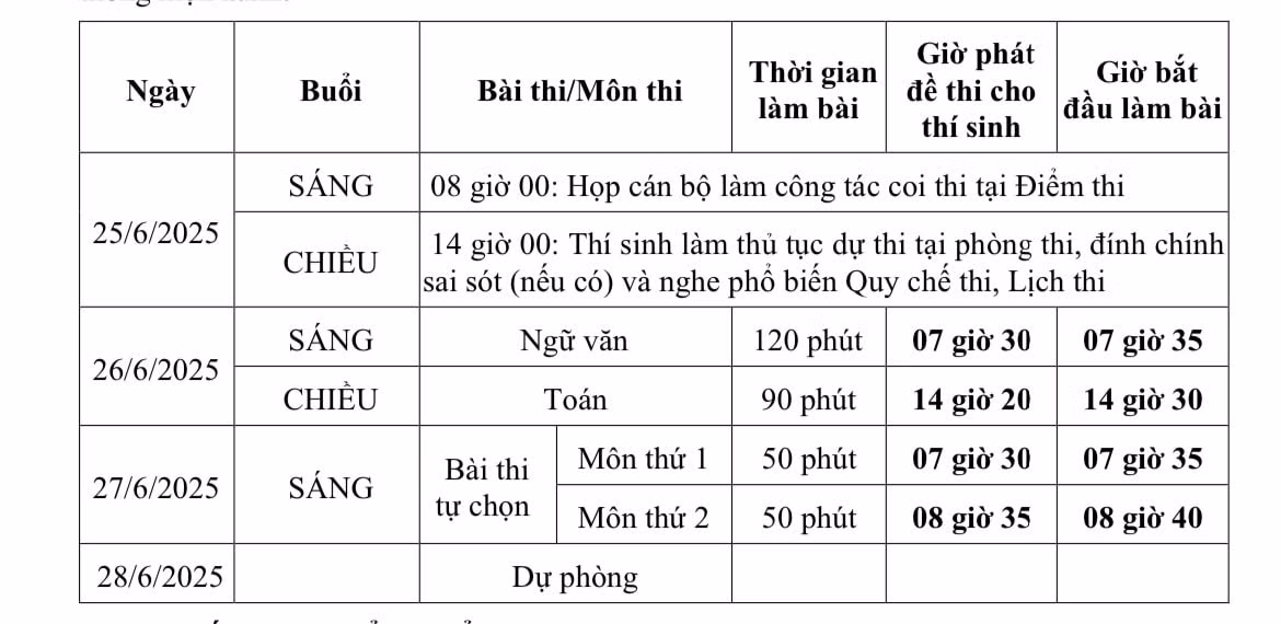Lịch thi tốt nghiệp THPT năm 2025 dành cho thí sinh học Chương trình giáo dục phổ thông 2018.