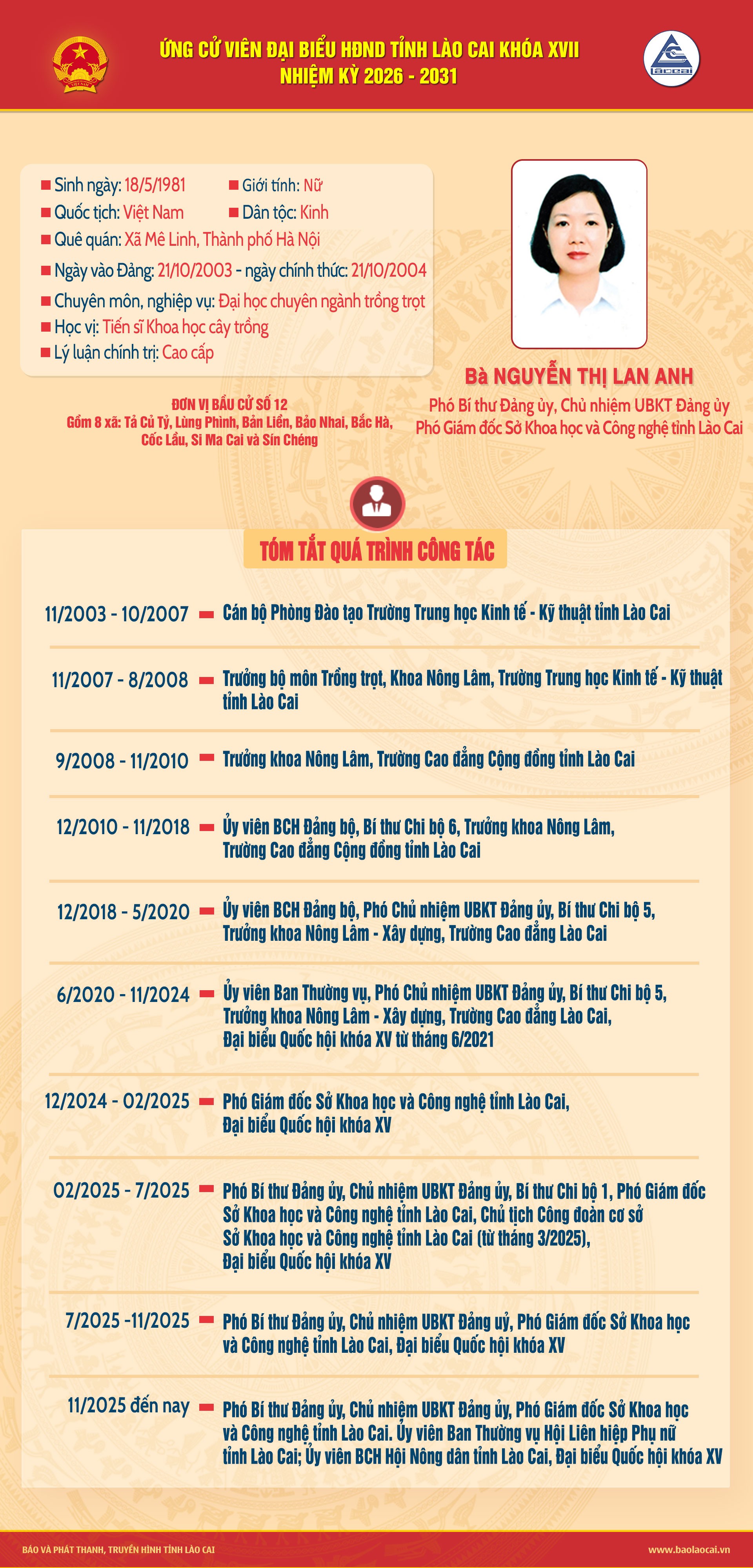 nguyen-thi-lan-anh.jpg