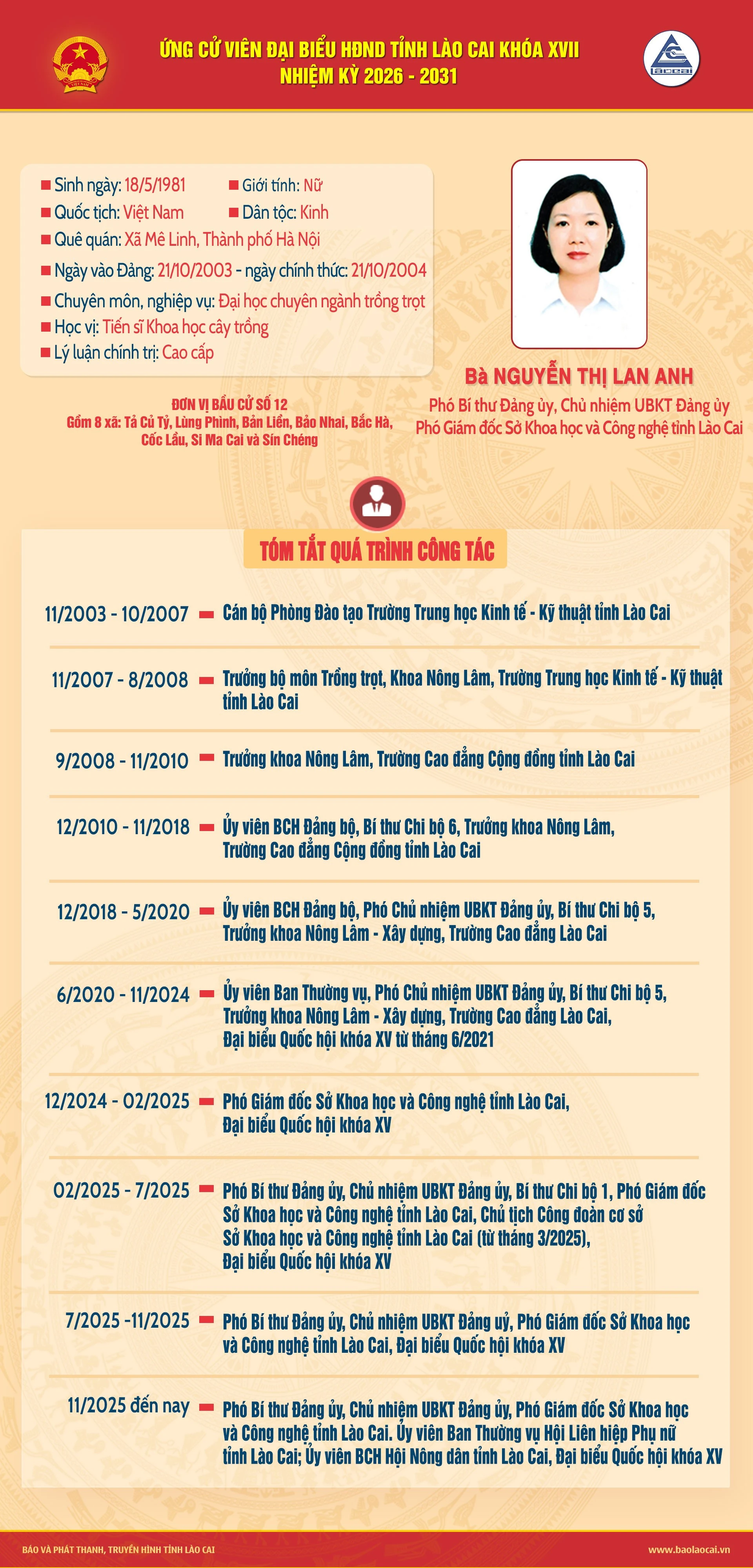 nguyen-thi-lan-anh.jpg