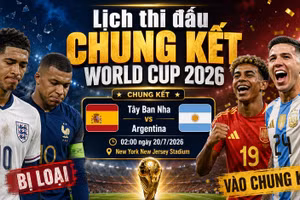 Kết quả bán kết và lịch thi đấu chung kết world cup 2026