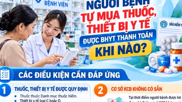Người bệnh tự mua thuốc, thiết bị y tế được BHYT thanh toán cần đáp ứng các điều kiện nào?