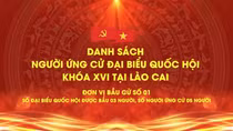 Danh sách chính thức những người ứng cử đại biểu Quốc hội khóa XVI tại tỉnh Lào Cai