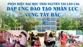 Đáp ứng đào tạo nhân lực vùng Tây Bắc